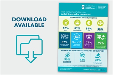 Nothing fishy - Legality and sustainability key concerns for Irish consumers